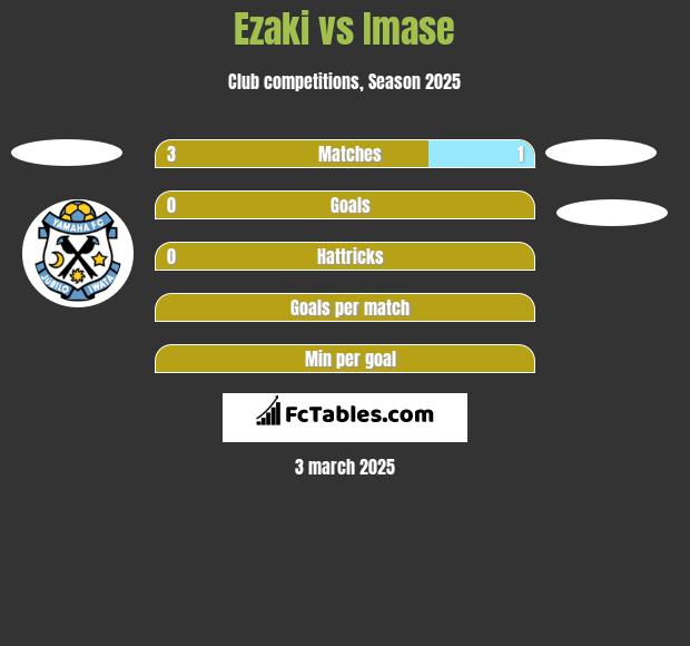 Ezaki vs Imase h2h player stats