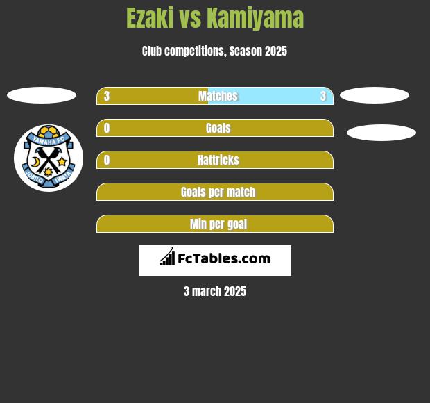 Ezaki vs Kamiyama h2h player stats