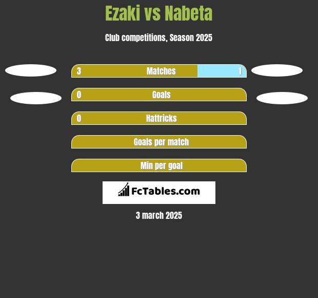 Ezaki vs Nabeta h2h player stats