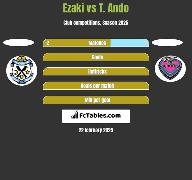 Ezaki vs T. Ando h2h player stats