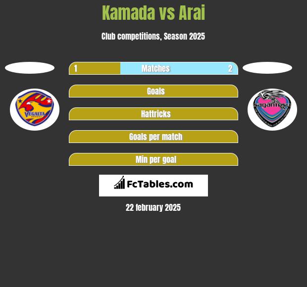 Kamada vs Arai h2h player stats