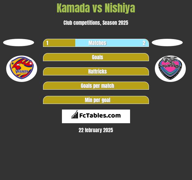 Kamada vs Nishiya h2h player stats