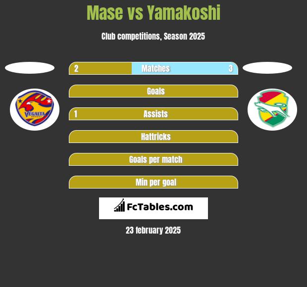 Mase vs Yamakoshi h2h player stats