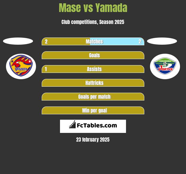 Mase vs Yamada h2h player stats