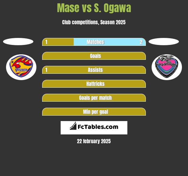 Mase vs S. Ogawa h2h player stats