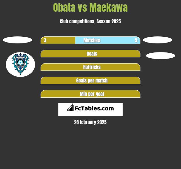 Obata vs Maekawa h2h player stats