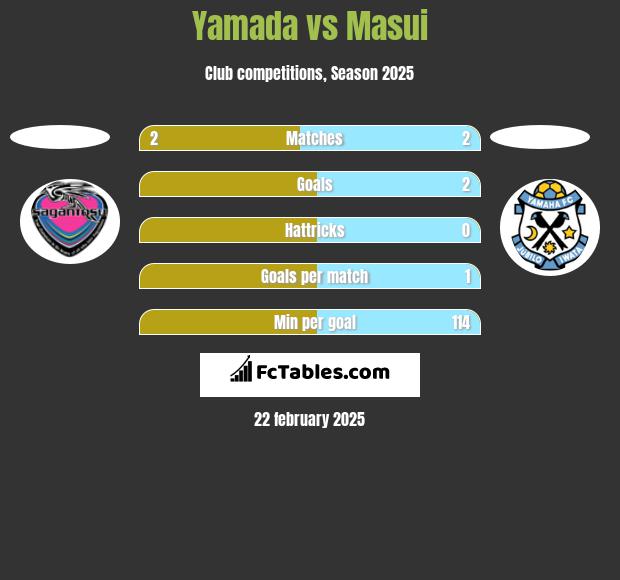 Yamada vs Masui h2h player stats