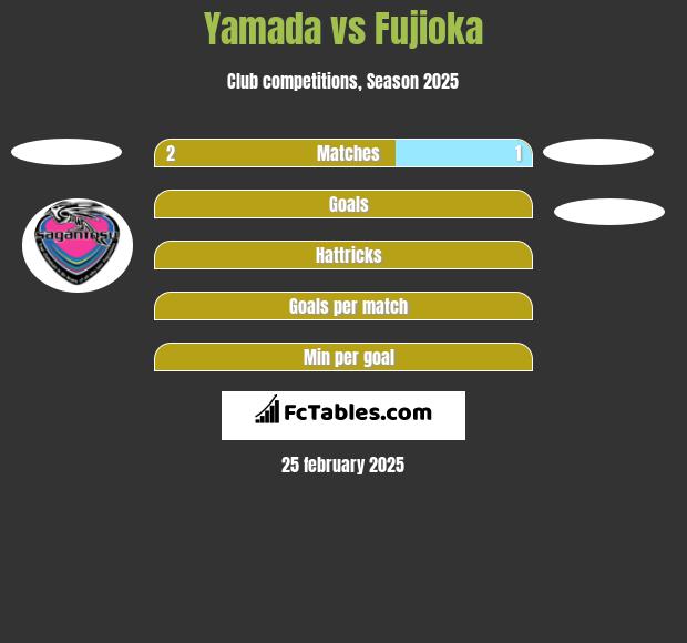 Yamada vs Fujioka h2h player stats