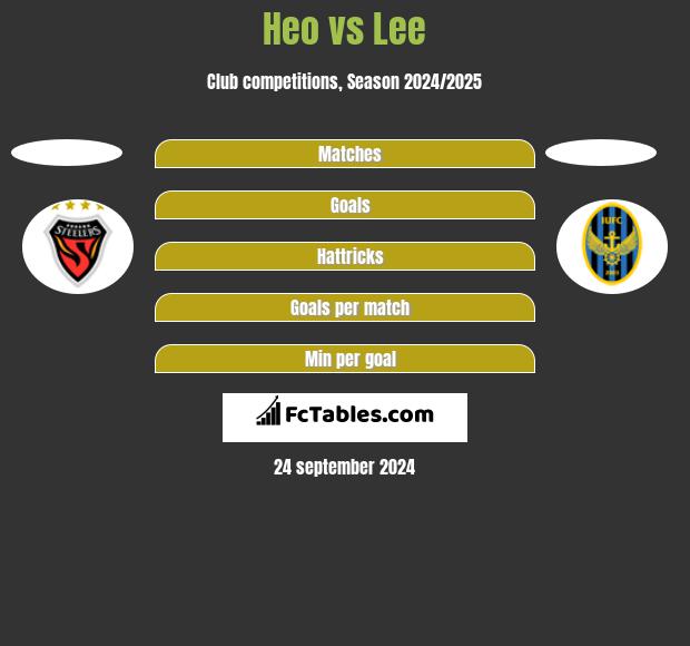 Heo vs Lee h2h player stats