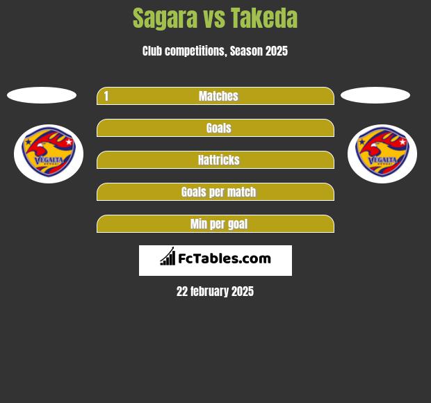 Sagara vs Takeda h2h player stats