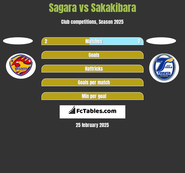 Sagara vs Sakakibara h2h player stats