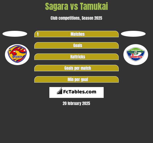 Sagara vs Tamukai h2h player stats