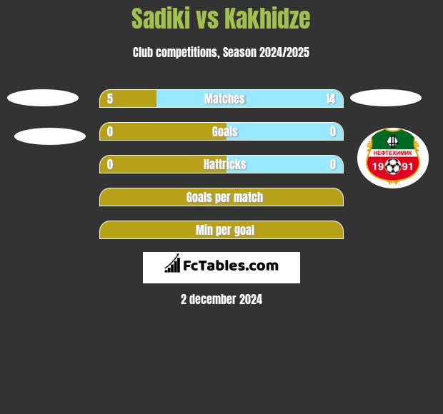 Sadiki vs Kakhidze h2h player stats