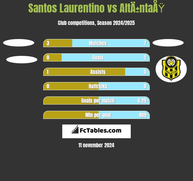 Santos Laurentino vs AltÄ±ntaÅŸ h2h player stats