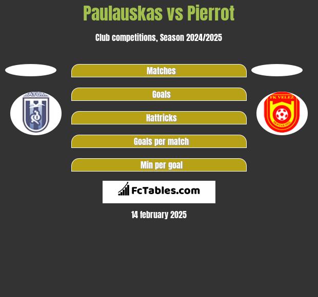 Paulauskas vs Pierrot h2h player stats