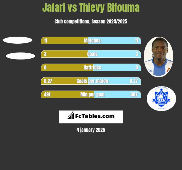 Jafari vs Thievy Bifouma h2h player stats