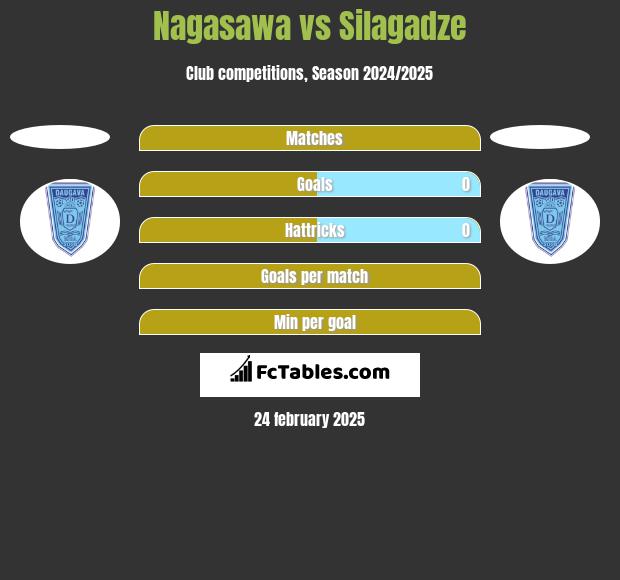 Nagasawa vs Silagadze h2h player stats