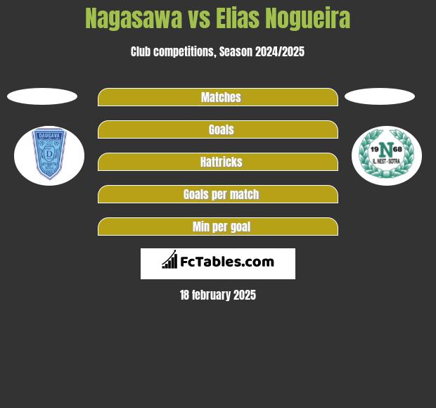 Nagasawa vs Elias Nogueira h2h player stats