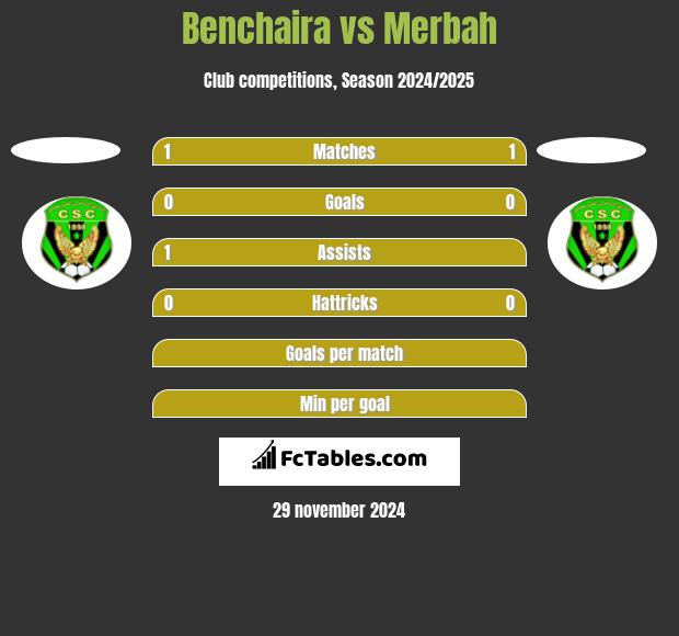 Benchaira vs Merbah h2h player stats