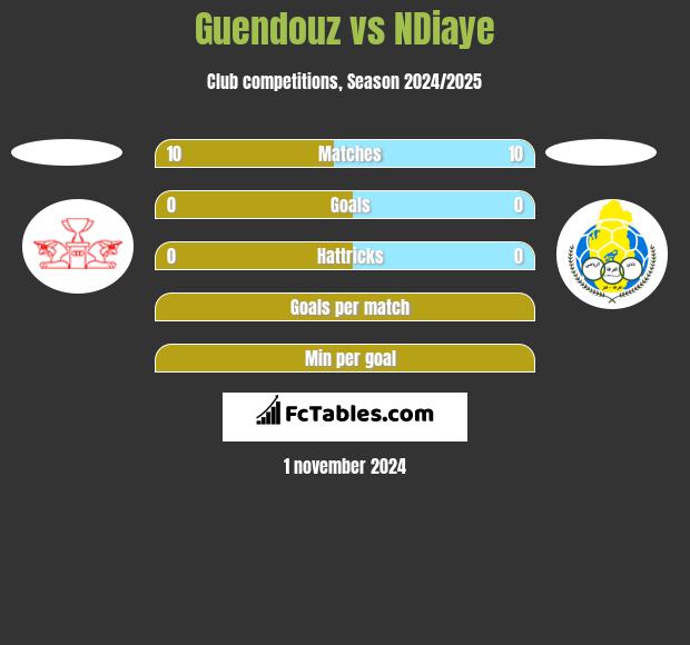 Guendouz vs NDiaye h2h player stats