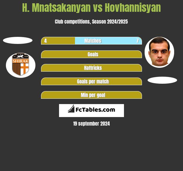 H. Mnatsakanyan vs Hovhannisyan h2h player stats