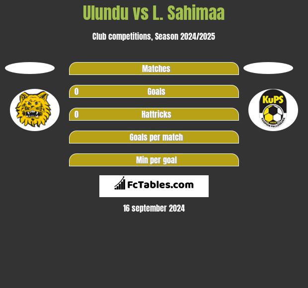 Ulundu vs L. Sahimaa h2h player stats