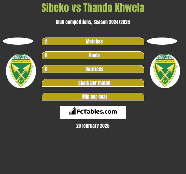 Sibeko vs Thando Khwela h2h player stats