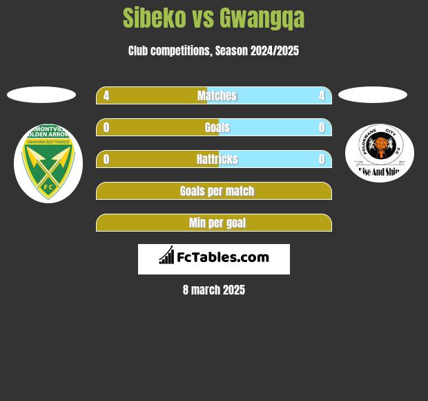 Sibeko vs Gwangqa h2h player stats