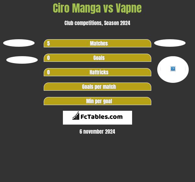 Ciro Manga vs Vapne h2h player stats