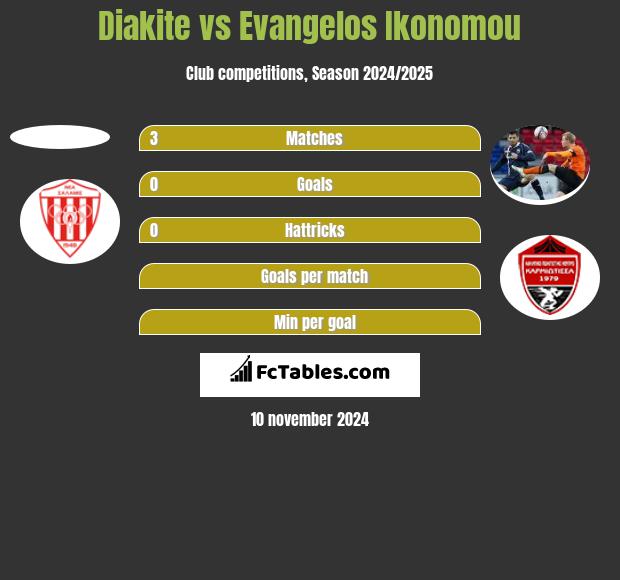 Diakite vs Evangelos Ikonomou h2h player stats