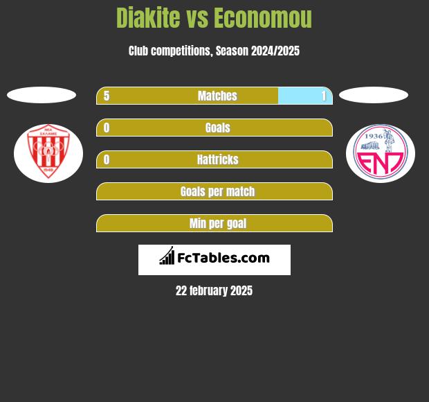 Diakite vs Economou h2h player stats