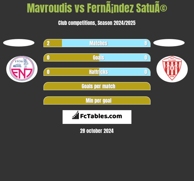 Mavroudis vs FernÃ¡ndez SatuÃ© h2h player stats