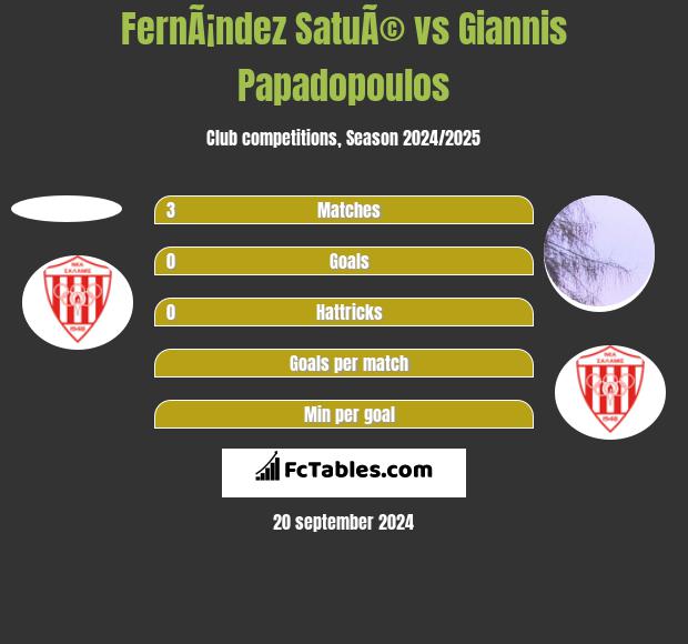 FernÃ¡ndez SatuÃ© vs Giannis Papadopoulos h2h player stats