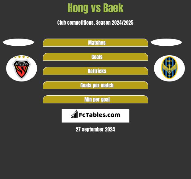 Hong vs Baek h2h player stats