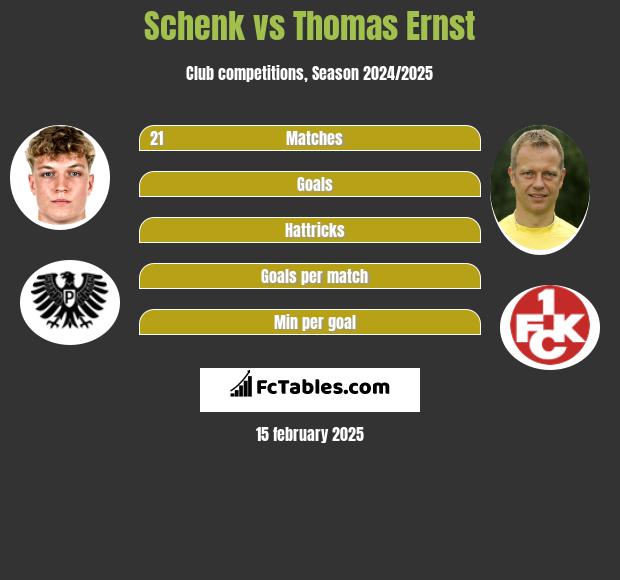 Schenk vs Thomas Ernst h2h player stats