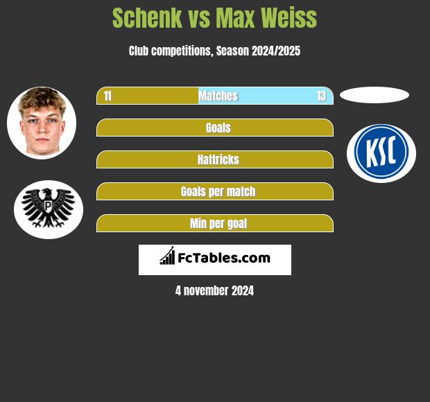 Schenk vs Max Weiss h2h player stats