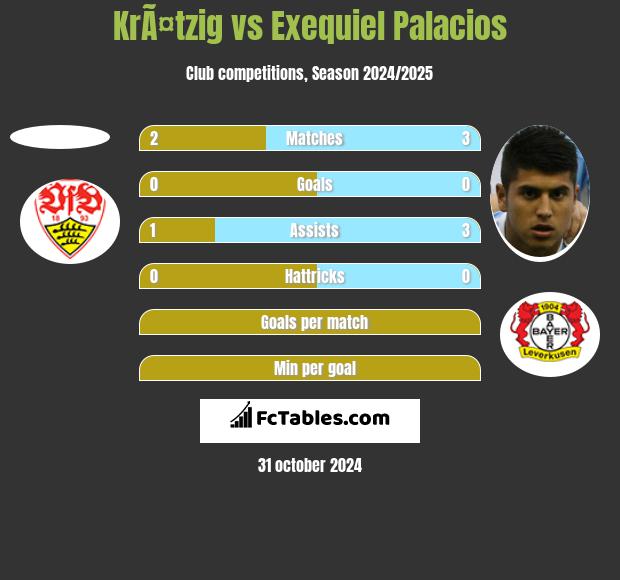 KrÃ¤tzig vs Exequiel Palacios h2h player stats