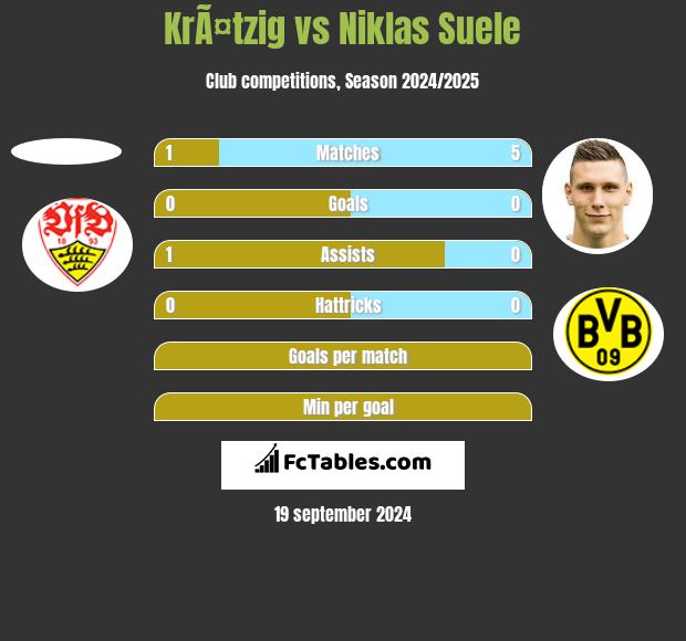 KrÃ¤tzig vs Niklas Suele h2h player stats