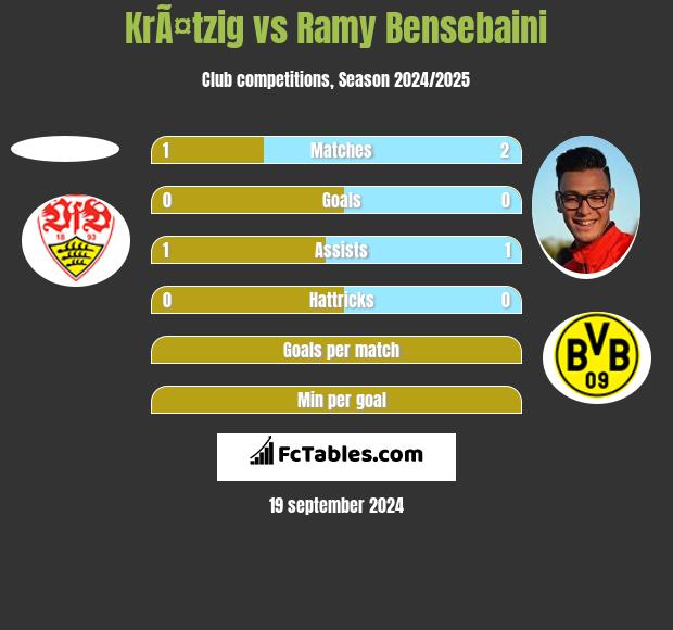 KrÃ¤tzig vs Ramy Bensebaini h2h player stats