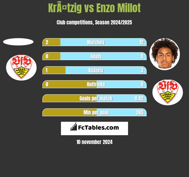 KrÃ¤tzig vs Enzo Millot h2h player stats