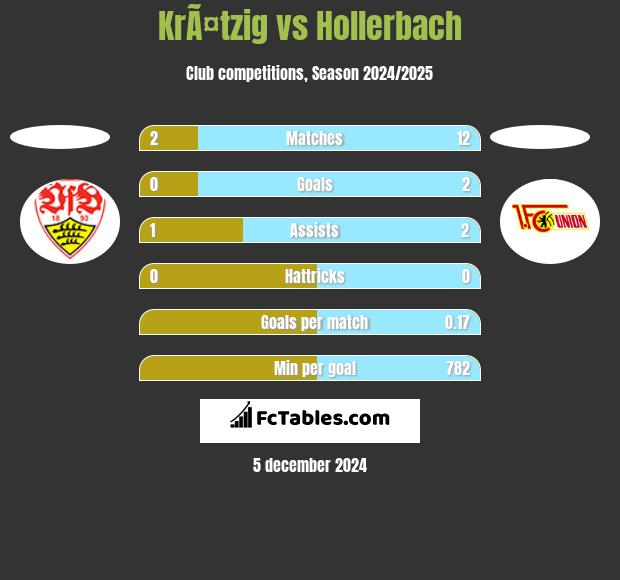 KrÃ¤tzig vs Hollerbach h2h player stats