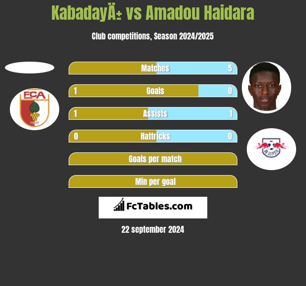 KabadayÄ± vs Amadou Haidara h2h player stats