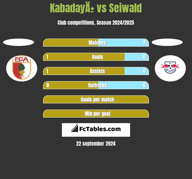 KabadayÄ± vs Seiwald h2h player stats