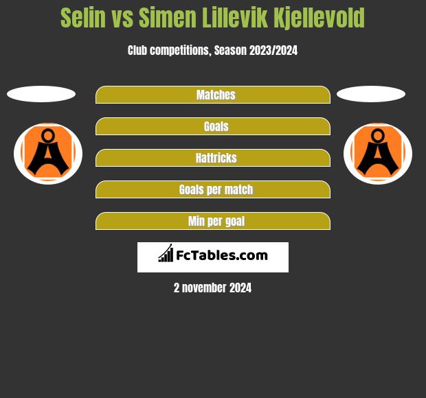 Selin vs Simen Lillevik Kjellevold h2h player stats