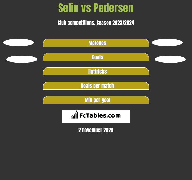 Selin vs Pedersen h2h player stats