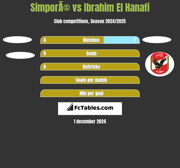 SimporÃ© vs Ibrahim El Hanafi h2h player stats