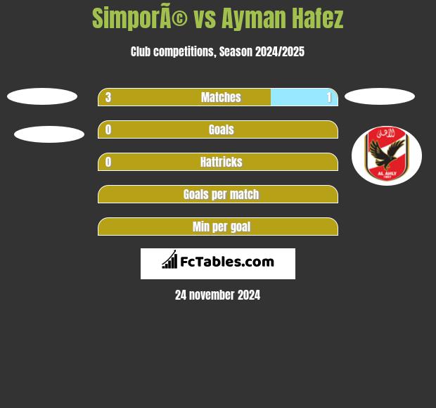 SimporÃ© vs Ayman Hafez h2h player stats