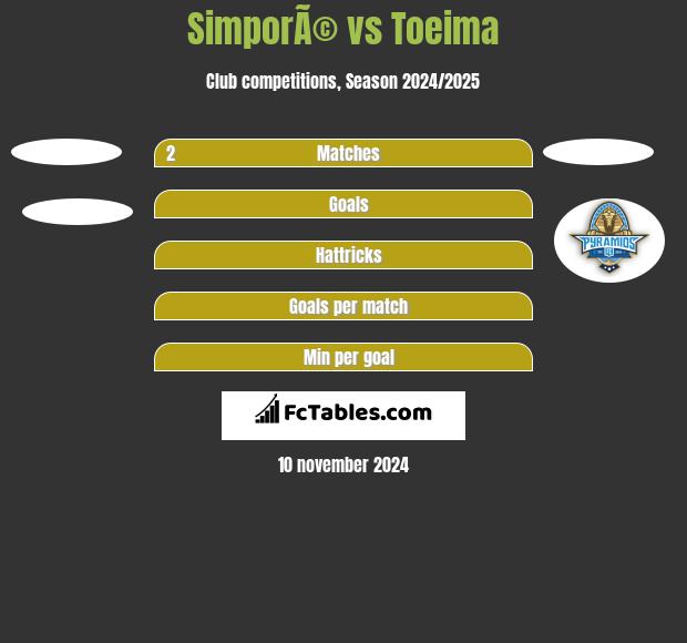 SimporÃ© vs Toeima h2h player stats