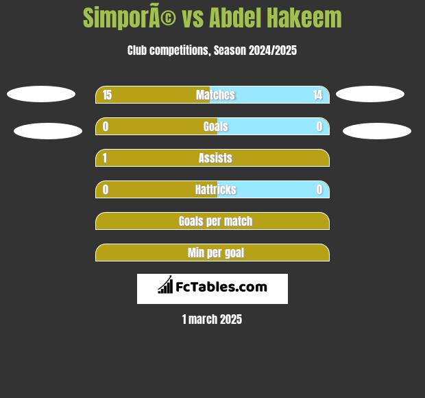 SimporÃ© vs Abdel Hakeem h2h player stats