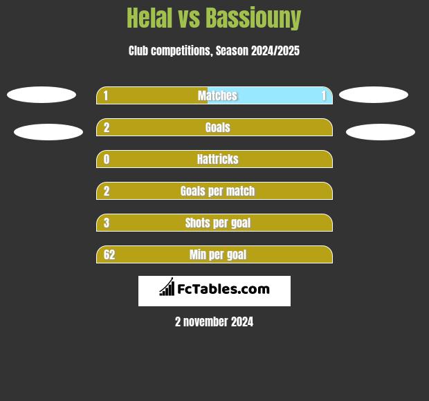 Helal vs Bassiouny h2h player stats